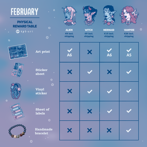 A table of rewards showing which reward comes with each tier.
