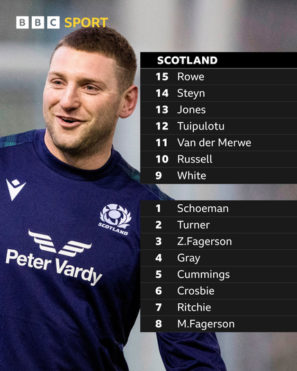 Co-captain Finn Russell in Scotland Rugby strip smiles against blurred background. On the right, squad list:
SCOTLAND
15 Rowe
14 Steyn
13 Jones
12 Tuipulotu
11 Van der Merwe
10 Russell
9 White
1 Schoeman
2 Turner
3 Z. Fagerson
4 Gray
5 Cummings
6 Crosbie
7 Ritchie
8 M. Fagerson.