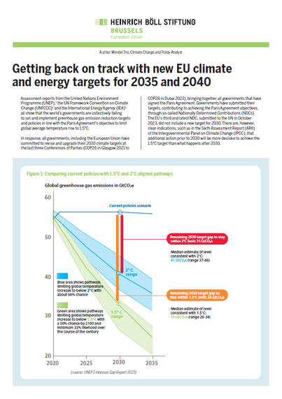 Most recent monitoring suggests that the EU and its Member States risk missing their climate and energy targets for 2030. Emissions are not decreasing at the required pace. The growth of renewables is still too sluggish in many countries.
Against this background, the European Commission’s communication on new climate targets beyond 2030 is a pivotal document, only a few months before the end of the legislative term.
With the perspective of a new European Parliament and a new European Commission, this webinar will discuss: What needs to be the level of ambition until 2040? Which pathways should the EU choose for accelerating its energy transition? What is next after the ‘Fit for 55’ package?
Join our webinar on 8/02: https://calendar.boell.de/en/eu-climate-energy-targets-beyond-2030