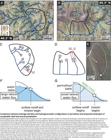 maps / schematic cross sections / graphics - Comparison between drainage densities and hydrogeomorphic configurations in permafrost and temperate landscapes of comparable relief and annual precipitation