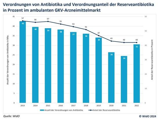 Foto darf nur im Zusammenhang mit der Pressemitteilung verwendet werden.