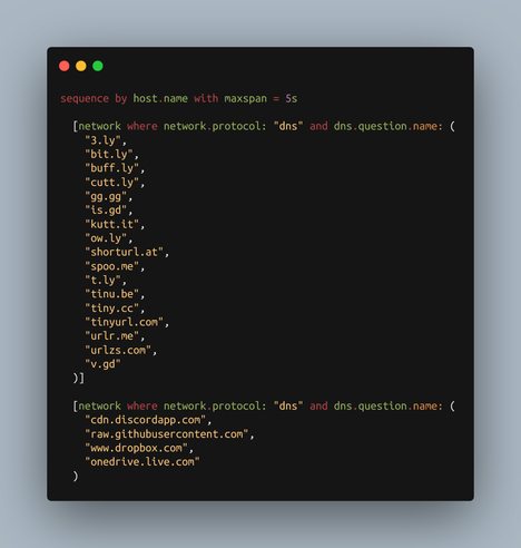 sequence by host.name with maxspan = 5s
  
  [network where network.protocol: "dns" and dns.question.name: (
    "3.ly", 
    "bit.ly", 
    "buff.ly",
    "cutt.ly", 
    "gg.gg", 
    "is.gd",
    "kutt.it",
    "ow.ly",
    "shorturl.at",
    "spoo.me",
    "t.ly",
    "tinu.be",
    "tiny.cc",
    "tinyurl.com",
    "urlr.me",
    "urlzs.com",
    "v.gd"
  )]

  [network where network.protocol: "dns" and dns.question.name: (
    "cdn.discordapp.com", 
    "raw.githubusercontent.com", 
    "www.dropbox.com", 
    "onedrive.live.com"
  )]