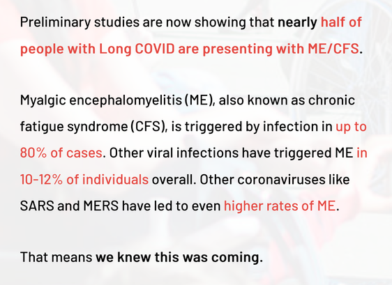 Preliminary studies are now showing that nearly half of people with Long COVID are presenting with ME/CFS. 

Myalgic encephalomyelitis (ME), also known as chronic fatigue syndrome (CFS), is triggered by infection in up to 80% of cases. Other viral infections have triggered ME in 10-12% of individuals overall. Other coronaviruses like SARS and MERS have led to even higher rates of ME.  

That means we knew this was coming.