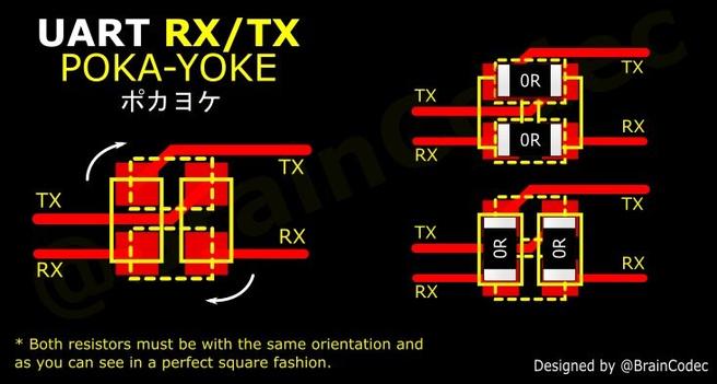 Schematic diagram showing 0-ohm resistors used to configure a tx-rx crossover bodge