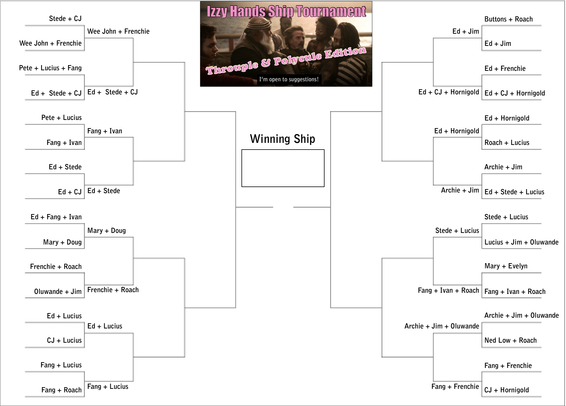 A bracket for Izzy Hands Ship Tournament: Throuple & Polycule edition. We’re voting for the winning ship that consists of 3-4 characters and one of them is Izzy Hands. There are 32 ships in the bracket. To save space, the ships on the bracket are described by listing the other characters besides Izzy.

Second round:
1) Wee John + Frenchie vs. Ed + Stede + CJ
2) Fang + Ivan vs. Ed + Stede
3) Mary + Doug vs. Frenchie + Roach
4) Ed + Lucius vs. Fang + Lucius
5) Ed + Jim vs. Ed + CJ + Hornigold
6) Ed + Hornigold vs. Archie + Jim
7) Stede + Lucius vs. Fang + Ivan + Roach
8) Archie + Jim + Oluwande vs. Fang + Frenchie