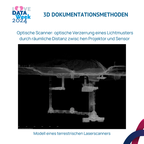 Ein Beispielbild für das Verfahren des optischen Scannens: Es ist ein Modell eines terrestrischen Laserscanners einer unterirdischen Anlage zu sehen.