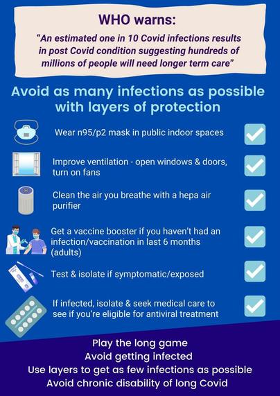 WHO warns: “An estimated one in 10 Covid infections results in post Covid condition suggesting hundreds of millions of people will need longer term care”

Avoid as many infections as possible
with layers of protection 
- Wear n95/p2 mask in public indoor spaces .
- Improve ventilation - open windows & doors, .turn on fans
- Clean the air you breathe with a hepa air purifier

 -Get a vaccine booster if you haven't had an infection/vaccination in last 6 months (adults)

- Test & isolate if  symptomatic / exposed 
- If infected, isolate & seek medical care to  see if you're eligible for antiviral treatment

Play the long game 
Avoid getting infected 
Use layers to get as few infections as possible
Avoid chronic disability of long Covid