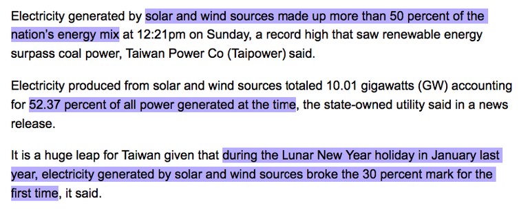 Electricity generated by solar and wind sources made up more than 50 percent of the nation’s energy mix at 12:21pm on Sunday, a record high that saw renewable energy surpass coal power, Taiwan Power Co (Taipower) said.

Electricity produced from solar and wind sources totaled 10.01 gigawatts (GW) accounting for 52.37 percent of all power generated at the time, the state-owned utility said in a news release.

It is a huge leap for Taiwan given that during the Lunar New Year holiday in January last year, electricity generated by solar and wind sources broke the 30 percent mark for the first time, it said.