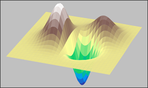 3D surface with local and global optima.