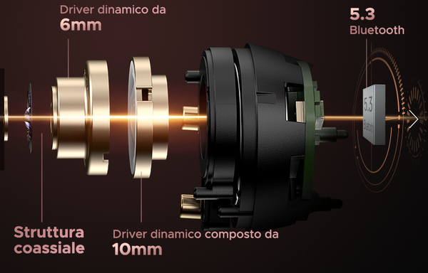 SoundPEATS in offerta