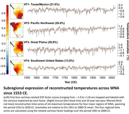 charts and maps - Subregional expression of reconstructed temperatures across WNA since 1553 CE.