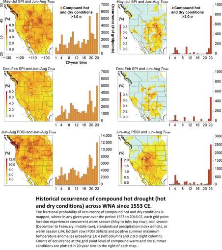 charts and maps - Historical occurrence of compound hot drought (hot and dry conditions) across WNA since 1553 CE.