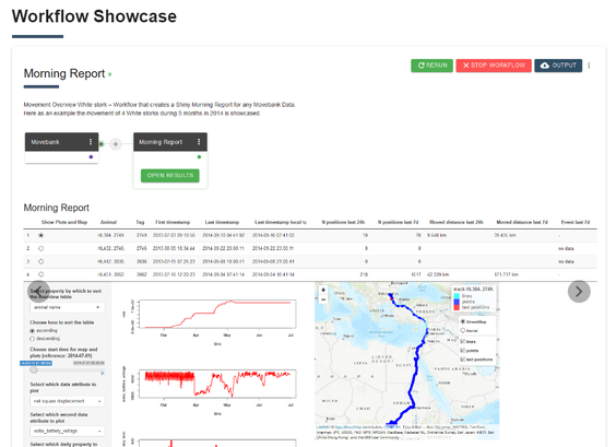 Movebank Workflow example from their homepage