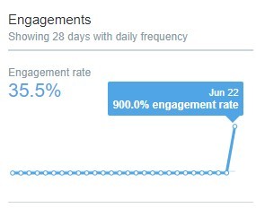 #DataAnalytics / #PerformanceMonitoring