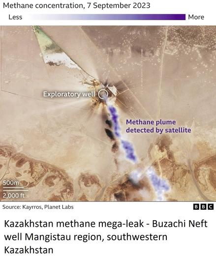 maps and chart - methane mega-leak - Buzachi Neft well, Mangistau region, southwestern Kazakhstan