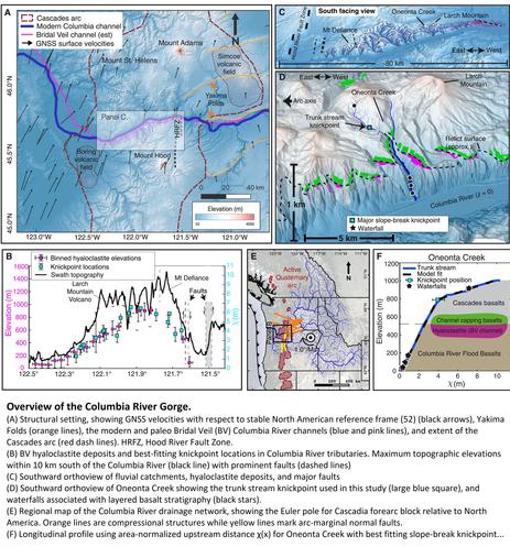 maps, geologic cross sections, graphics and charts - overview of the columbia river gorge