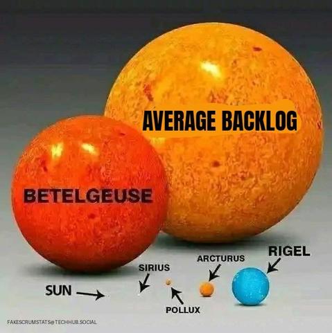 Depiction of our sun and its size compared to other stars. The largest of which is labeled "Average backlog"