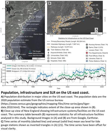 maps & charts - population, infrastructure and [sea level rise] SLR on the US east coast.