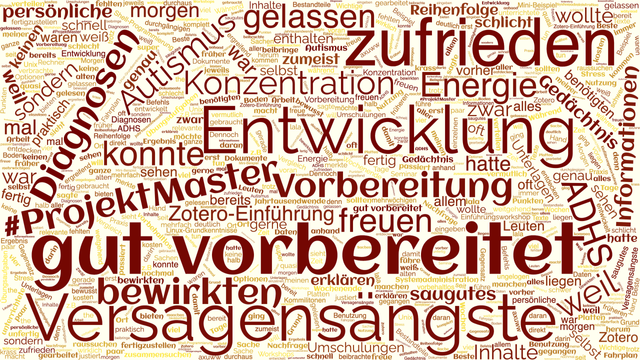 Wortwolke bestehend aus den Worten des Beitrags