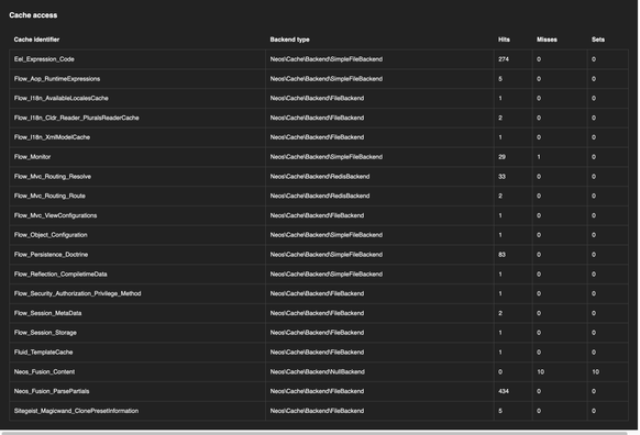 An example output of the new NeosCMS debug tool that shows all cache activity during page rendering