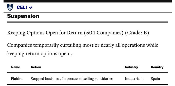 Screenshot of Yale CELI List information pertaining to Fluidra S.A. (Barcelona, Spain).