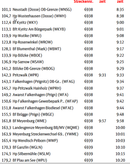 Trassenberechnung DB InfraGo: Berlin – Nauen – Neustadt (Dosse) – Pritzwalk – Meyenburg – Karow (Meckl) – Güstrow – Rostock, Screenshot (Teil 2 bis Plau am See)