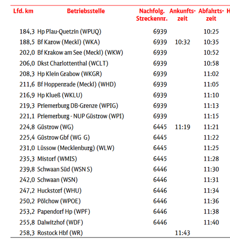 Trassenberechnung DB InfraGo: Berlin – Nauen – Neustadt (Dosse) – Pritzwalk – Meyenburg – Karow (Meckl) – Güstrow – Rostock, Screenshot (Teil 3 bis Rostock Hbf)