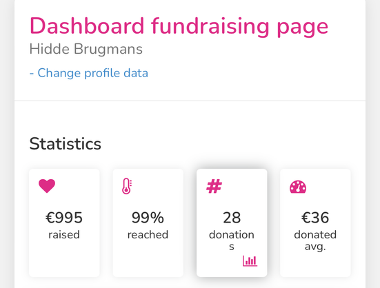 Dashboard of the crowdfunding page. We’re at 99% of the target with over a hundred days to go. Let’s go!