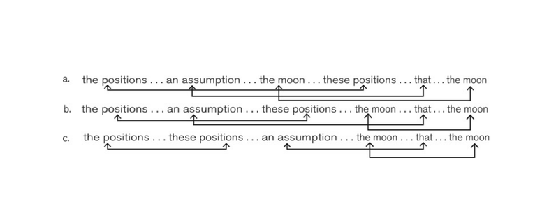 Three sentences diagrammed, with arrows pointing everywhere.