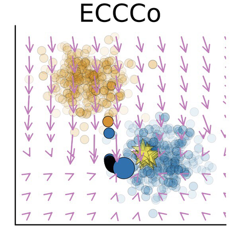 ECCCo using energy to move to the center of the blue swarm