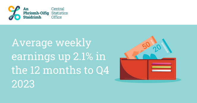 An infographic with an image of a wallet that says "Average weekly earnings up 2.1% in the 12 months to Q4 2023"