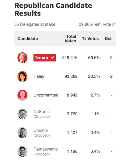 10:20 PM ET Michigan primary Biden / Trump side by side comparison