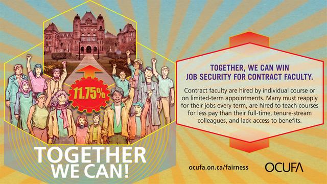 A group of people of diverse identities stands around an image of the Ontario legislative building with a circle pointing at the building, which reads 11.75%. Some people are smiling, some have their fists raised. A banner under them reads: Together, we can! Under the banner, a message box contains the statement: Together, we can win job security for contract faculty. Contract faculty are hired by individual course or on limited-term appointments. Many must reapply for their jobs every term, are hired to teach courses for less pay than their full-time, tenure-stream colleagues, and lack access to benefits. The background has yellow and blue lines in a sunburst style emanating from the group of people. In the bottom left of the image, there is a website link for ocufa.on.ca/fairness, and on the bottom right is the OCUFA logo.