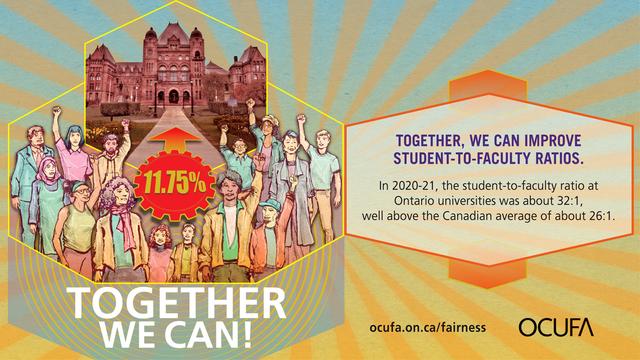 A group of people of diverse identities stands around an image of the Ontario legislative building with a circle pointing at the building, which reads 11.75%. Some people are smiling, some have their fists raised. A banner under them reads: Together, we can! Under the banner, a message box contains the statement: Together, we can improve student-to-faculty ratios. In 2020-21, the student-to-faculty ratio at Ontario universities was about 32:1, well above the Canadian average of about 26:1. The background has yellow and blue lines in a sunburst style emanating from the group of people. In the bottom left of the image, there is a website link for ocufa.on.ca/fairness, and on the bottom right is the OCUFA logo.