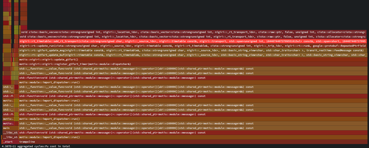Before: Flame graph showing GTFS-RT processing massively dominated by a single operation.