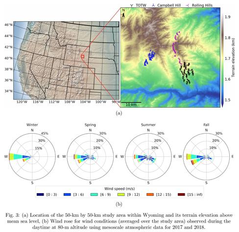 figure - maps and charts - (a) Location of the 50-km by 50-km study area within Wyoming and its terrain elevation above mean sea level, (b) Wind rose for wind conditions (averaged over the study area) observed during the daytime at 80-m altitude using mesoscale atmospheric data for 2017 and 2018.