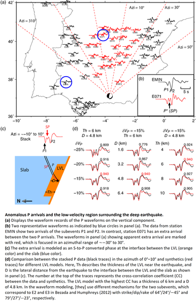 maps and charts - Anomalous P arrivals and the low‐velocity region surrounding the deep earthquake