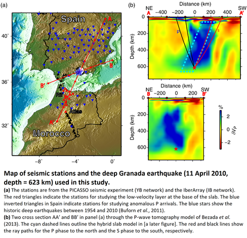 maps and geologic cross sections - Map of seismic stations and the deep Granada earthquake (occurred on 11 April 2010, depth = 623 km⁠) used in this study.