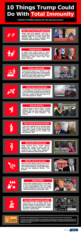 10 Things Trump Could Do With "Absolute Immunity"