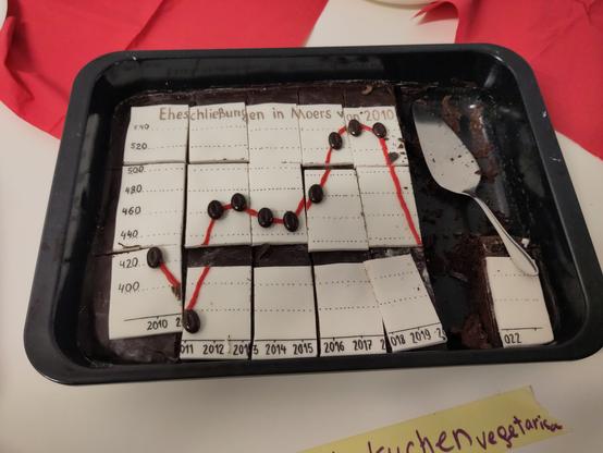 Kuchen mit Diagramm zu Eheschließungen in Moers