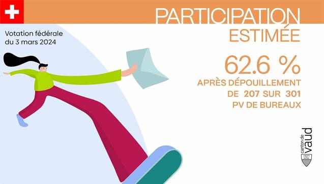 Carte participation estimée 62.6%