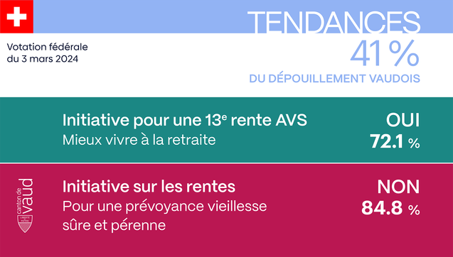 carte résultats vaudois : Texte dans le post