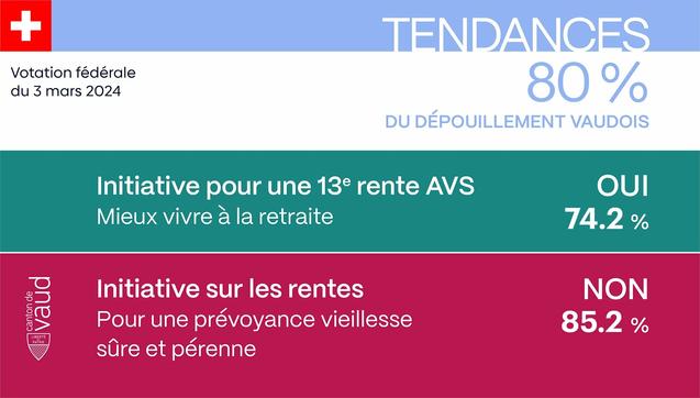carte des résultats tendance 80%