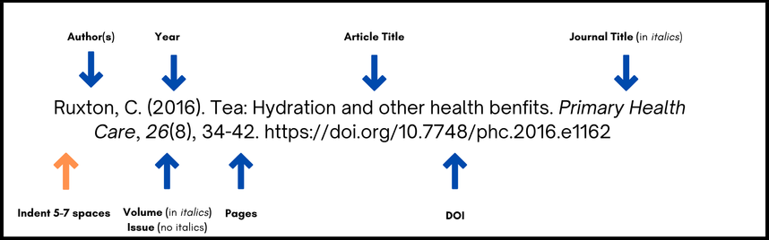 annotated screen shot - how to reference a paper