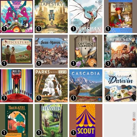 BG Stats 4 x 4.
Play count:
1: Dinosaur Island;
1: Tapestry;
1: Wyrmspan;
1: Hansa Teutonica;
1: Viticulture Essential Edition;
1: Seas of Havoc;
1: Cottage Garden;
1: Empire's End;
1: Red Rising;
1: PARKS;
1: Cascadia;
1: In the Footsteps of Darwin;
1: Trailblazers;
1: Ecosystem;
1: SCOUT;
