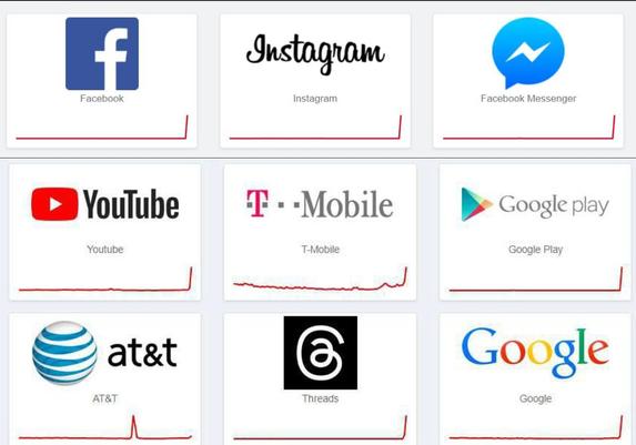Social media systems down today