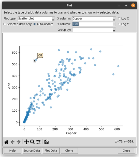 A scatter plot with the cursor over one point, and a popup showing the label for that point.