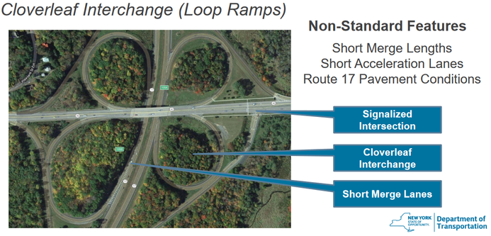 a view of the space hogging cloverleafs that will be replaced by double roundabout in the NYS DOT project in Monticello, NY