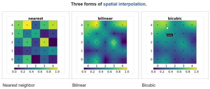 graphic - three forms of spatial interpolation