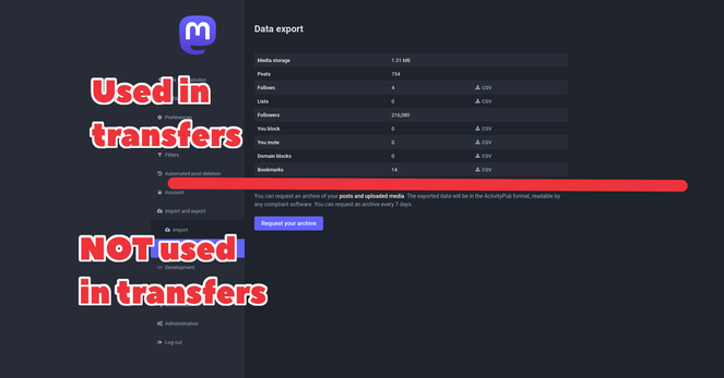 Screenshot of the data export page in the preferences on Mastodon, showing the CSV links at the top and the archive request button at the bottom. There is a line between them indicating that the CSV links are for transfers and the archive button is not for transfers.